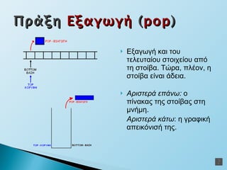 Εξαγωγή και του τελευταίου στοιχείου από τη στοίβα. Τώρα, πλέον, η στοίβα είναι άδεια. Αριστερά επάνω:  ο πίνακας της στοίβας στη μνήμη. Αριστερά κάτω : η γραφική απεικόνισή της. Πράξη  Εξαγωγή  ( pop ) 