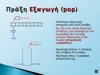 Απόπειρα εξαγωγής στοιχείου από κενή στοίβα. Δεν θα γίνει καμία εξαγωγή, αντιθέτως και ανάλογα με τον αλγόριθμο θα τυπωθεί μήνυμα σφάλματος ή θα συμβεί  υποχείλιση   ( underflow ) . Αριστερά επάνω:  ο πίνακας της στοίβας στη μνήμη. Αριστερά κάτω : η γραφική απεικόνισή της. Πράξη  Εξαγωγή  ( pop ) 