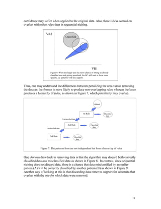 confidence may suffer when applied to the original data. Also, there is less control on
overlap with other rules than in sequential niching.

                  VR2
                                          Classified




                                                                              VR1
                      Figure 6: When the larger area has more chance of hitting an already
                      classified area and getting penalized, the GC will tend to favor more
                      specific, i.e. patterns with less support.



Thus, one may understand the differences between penalizing the area versus removing
the data as: the former is more likely to produce non-overlapping rules whereas the latter
produces a hierarchy of rules, as shown in Figure 7, which potentially may overlap.


                                                                                  dataset



                                                                  1st Rule                  Classified
                                                                                              data
                                      Unclassified data


                                             2nd Rule                        Classified
                                                                               data
                  Unclassified data



                      3rd Rule                       Classified
                                                       data




             Figure 7: The patterns from are not independent but form a hierarchy of rules


One obvious drawback to removing data is that the algorithm may discard both correctly
classified data and misclassified data as shown in Figure 8. In contrast, since sequential
niching does not discard data, there is a chance that data misclassified by an earlier
pattern (A) will be correctly classified by another pattern (B) as shown in Figure 9.
Another way of looking at this is that discarding data removes support for schemata that
overlap with the one for which data were removed.




                                                                                                         18
 