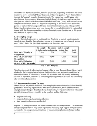 created for the dependent variable, namely, up or down, depending on whether the future
return was above a specified “high” threshold, or below a specified “low” threshold (we
ignored the “neutral” cases for this experiment). The classes had roughly equal prior
distributions. Approximately 40 standard technical analysis indicators such as moving
averages and volatilities were computed as in Barr and Mani (1994), which served as the
independent variables. There is a degree of subjectivity in the choice of the prediction
period as well as the various possible data transformations chosen, and other, possibly
better, transformations could have been chosen. However, all of the GLOWER variants had
to deal with the shortcomings of the problem formulation and the data, and in this sense,
they were on an equal footing.

5.1.2 Sampling Design
Each of the initial data sets was partitioned into 3 subsets: in-sample training data, in-
sample testing data (for the evaluations internal to GLOWER), and out-of-sample testing
data. Table 3 shows the size of each subset for the three data sets.

                               In-sample In-sample Out-of-sample
                             training data testing data testing data           total
Data set 1: Waveform             3,010          770         1,220              5,000
Recognition
Data set 2: Character            12,000          4,000          4,000         20,000
Recognition
Data set 3: Estimating           11,600          3,200          3,200         18,000
returns of S&P500 stocks
                                  Table 3: Data Samples

We chose this multi-level separation because of the several dangers of overfitting. Most
obviously, the in-sample/out-of-sample division is important so that the model can be
evaluated in terms of consistency. Within the in-sample data, the training and testing
division is important, similarly, to allow the genetic algorithm to evaluate the consistency
of a hypothesis being tested.

5.2. Assessment of GLOWER Variants
In this section, we present the results from applying to these data a more-or-less standard
genetic rule discovery algorithm and three enhancements to it, based on the inductive
strengthening techniques described above. In particular, we report results from “standard”
parallel niching, which we consider as the baseline, and the following:

•   sequential niching
•   sequential niching plus entropy reduction
•   data reduction plus entropy reduction8

Figures 11a through 11c show the results from the first set of experiments. The waveform
recognition problem was easy for all algorithms, producing high support and confidence.
Apparently, for easy problems, the choice of inductive strengthening technique makes
8


                                                                                         22
 