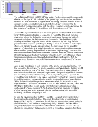 80
 100
100    70                  72                73                 72
 80
80
60
 60
60
40
 40
40                                                                         Confidence
                                                                           Confidence
20
 20
20
            0.7                 1.7               3.4                3.4   Support
                                                                           Support
 00                little difference.
        Baseline
       Baseline               SN
                             SN                SN+H
                                               SN+H              DR+H
                                                                 DR+H

                   The  character recognition mRecognition Returns
                          Figure 11c:11a: Wharacter Recognition a little
                              Figure EstimC of onthly Stock
                                           aveform
                               Figure 11b:ation problem is       harder. The dependent variable comprises 26
                   classes, ‘A’ through ‘Z’. All variations of the genetic algorithm did well on confidence,
                   but there is a marked increase in support when the entropy reduction heuristic is used in
                   conjunction with sequential niching or data reduction. Figure 11b shows that the
                   algorithm SN+H, sequential niching with the entropy reduction heuristic, performed the
                   best in terms of confidence (92%) and had a high degree of support (83%).

                   As would be expected, the S&P stock prediction problem was the hardest, because there
                   is very little structure in the data as is apparent in Figure 11c. The results from this
                   experiment point to the difficulties in market forecasting and illustrate the tradeoffs
                   among the techniques for finding patterns in this domain. We should note that by
                   viewing the results of the partial models learned by GLOWER we see a very different
                   picture from that presented by techniques that try to model the problem as a whole (not
                   shown). In the latter case, the accuracy of just about any model hovers around the
                   accuracy of a knowledge-free model (depending on the problem formulation, one may
                   choose random guessing, buy-and-hold, or some other simple strategy). Any structure
                   contained in the model is swamped by random variation. Moreover, realistic evaluations
                   (from the perspective of actually making investments) involve costs of trading. These
                   factors determine the required balance between confidence and support. Both the
                   confidence and the support must be high enough to provide a good tradeoff of risk and
                   reward.

                   As is evident from Figure 11c, all variations of the genetic learning algorithm had very
                   low support for this problem. The genetic algorithms, in effect, indicated that they would
                   not make a prediction most of the time. This makes sense since it is very difficult to
                   make an accurate directional stock-market prediction. The genetic algorithm is unable to
                   find rules that perform well consistently on its in-sample testing data. However, the
                   overlaid heuristics did improve the support significantly, with entropy reduction resulting
                   in the highest support when combined with either sequential niching or data reduction.
                   While the baseline algorithm produced a support of only 0.7%, sequential niching
                   improved this to 1.7%, with a confidence of 72%. As with the other data sets, SN+H and
                   DR+H provided the best overall results, with the former resulting in rules with a
                   confidence of 73% and support of 3.4%. In effect, the overlaid heuristics provided a
                   fivefold increase in coverage as compared to the baseline genetic algorithm, while
                   increasing confidence marginally as well.

                   In sum, the experiments show that SN+H and DR+H generally are preferable to the
                   baseline algorithm and to SN alone. The results do not support a strong distinction
                   between SN+H and DR+H, suggesting that niching and separate-and-conquer tend to be
                   similar in terms of their inductive strengthening ability. However, since SN+H had
                   marginally better performance in terms of confidence on the latter two data sets, we
                   chose it for the next study that compares GLOWER to tree and rule induction algorithms.




                                                                                                          23
 