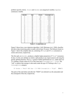problem-specific criteria. State and Gender are categorical variables. Age is a
continuous variable.

                   Gender          Age          State      Consumption
                      F             36            CA           High
                      F             36            CA           High
                      F             36           NY            High
                      F             36            CA            Low
                      F             36            CA            Low
                      F             34            CA            Low
                      F             34            CA            Low
                      M             34            CA           High
                      M             34            CA           High
                      M             34            CA           High
                      M             34            CA           High
                      M             34            CA           High
                      M             34            NY            Low
                      M             34            NY            Low
                      M             34            NY            Low
                      M             36            NY           High
                      M             36            NY           High
                      M             36            CA            Low
                      M             36            CA            Low
                      M             36            CA            Low
                                 Table 1: A small data set

Figure 2 shows how a tree induction algorithm, CART (Breiman et al., 1984), classifies
the above data (restricting splits to nodes with at least 10 cases). The leftmost cluster in
Figure 1 shows the complete data set, containing 10 High and 10 Low consumers as
circles and crosses, respectively.

The first split, on Gender, produces a slightly higher proportion of “High” consumers.
In fact, it is the only attribute on which a split produces any improvement at all using the
greedy splitting heuristic. The Male group is further partitioned on Age, under and over
35, yielding a cluster where 62.5% of the cases have Consumption = High. The
“rule” or pattern that emerges is that males under the age of 35 belong to the High
Consumption category:

    IF Gender = ”Male” AND Age < 35 THEN Consumption = ”High”                      (Rule 1)

The parts of the rule before and after the “THEN” are referred to as the antecedent and
the consequent of the rule, respectively.




                                                                                              7
 