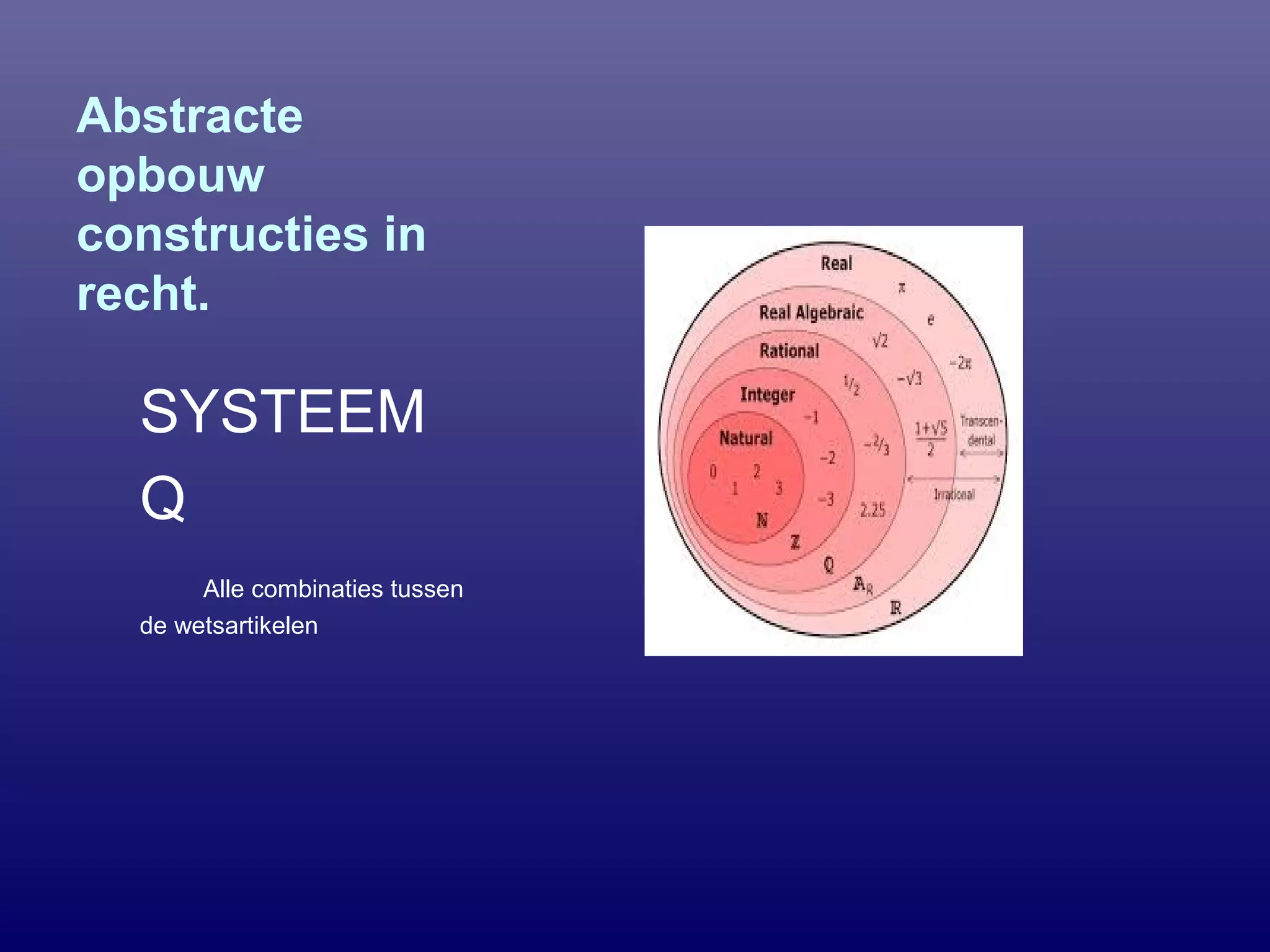 Abstracte
opbouw
constructies in
recht.
SYSTEEM
Q
Alle combinaties tussen
de wetsartikelen
 