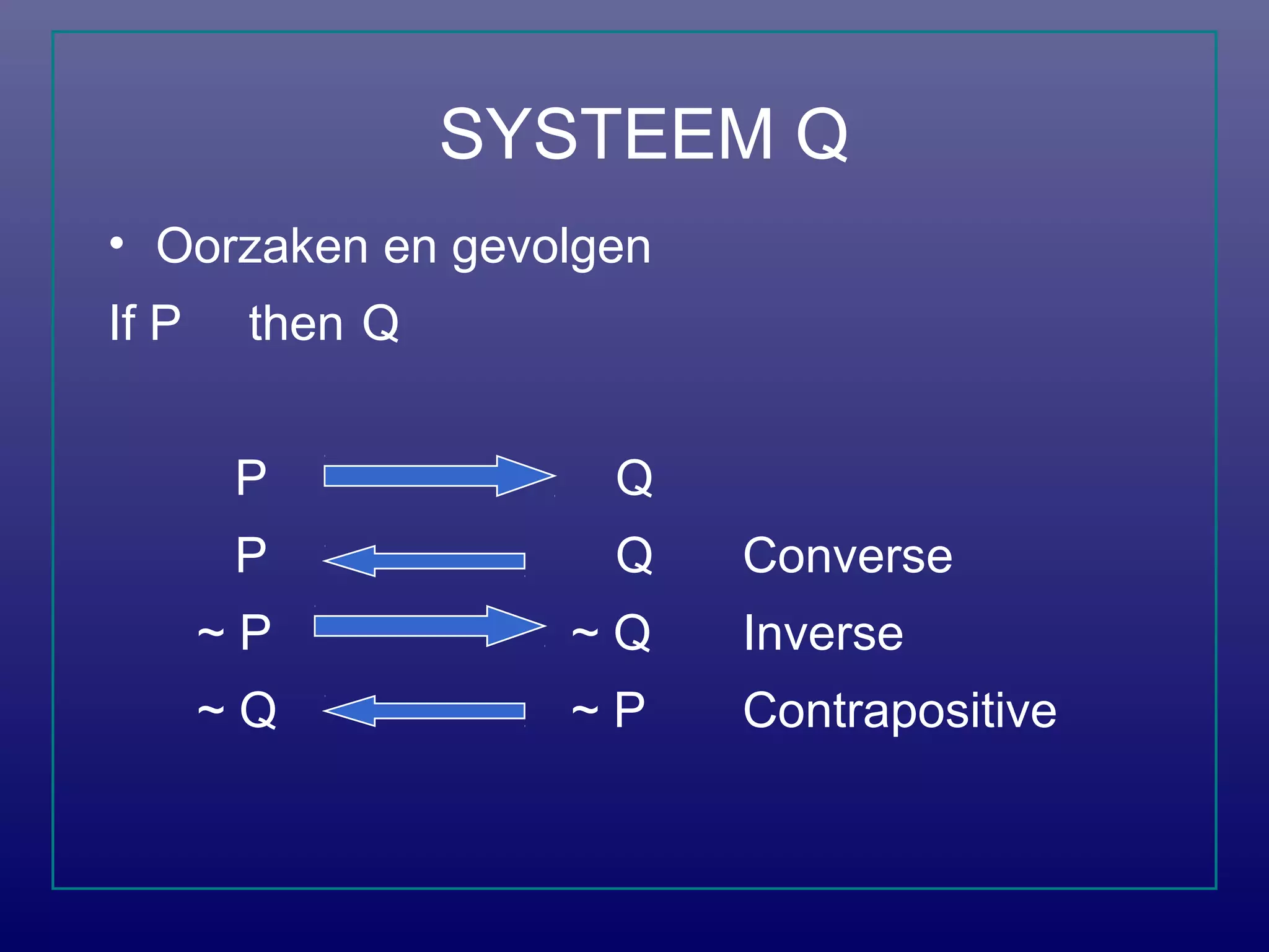 SYSTEEM Q
• Oorzaken en gevolgen
If P then Q
P Q
P Q Converse
~ P ~ Q Inverse
~ Q ~ P Contrapositive
 