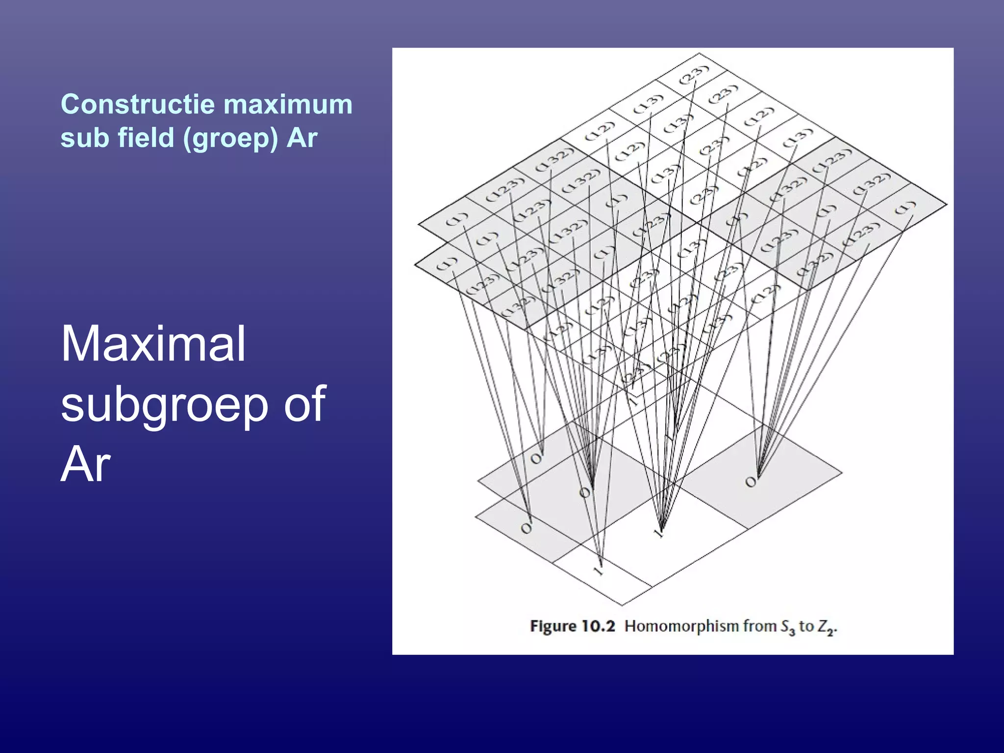 Constructie maximum
sub field (groep) Ar
Maximal
subgroep of
Ar
 