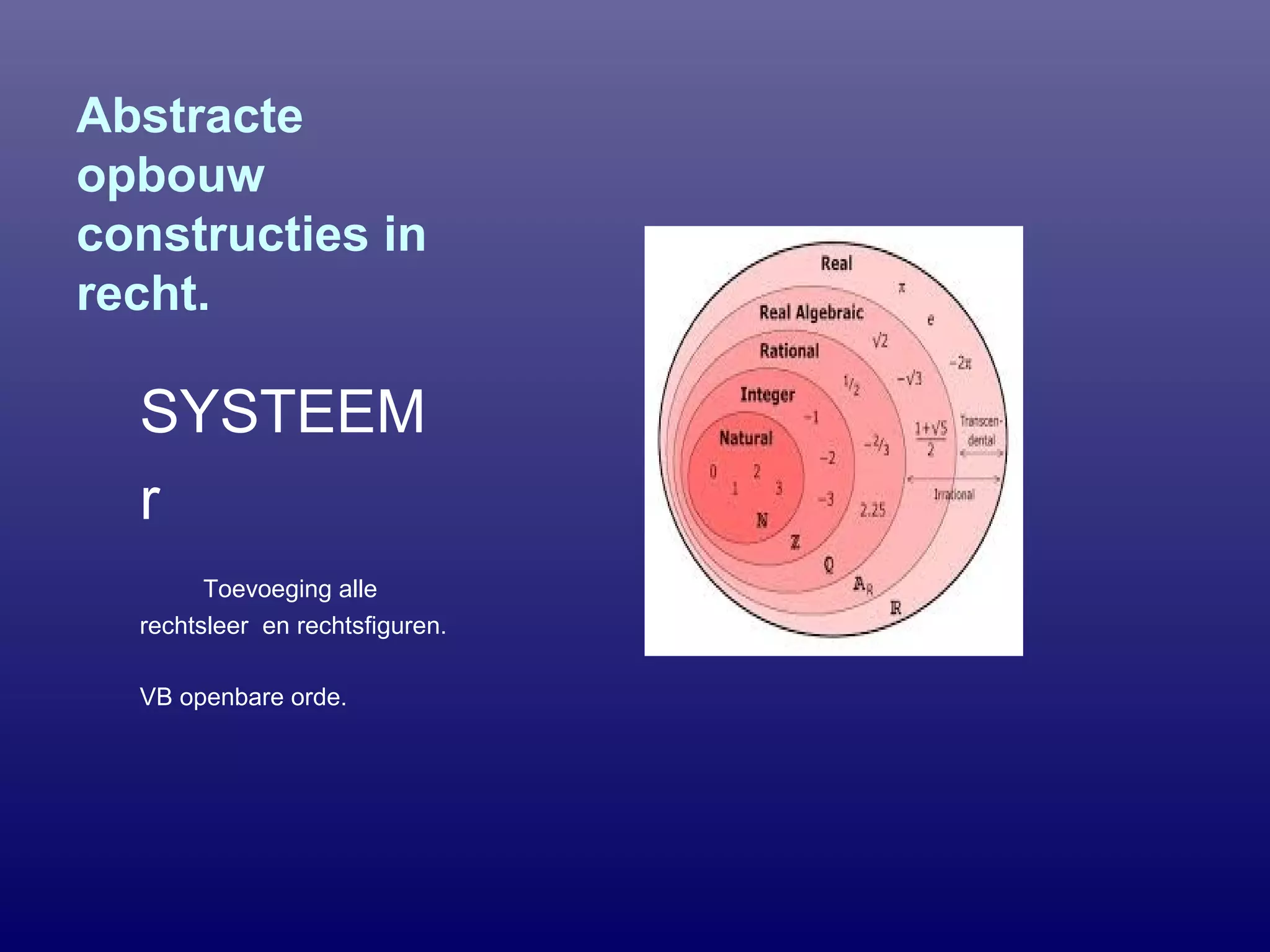 Abstracte
opbouw
constructies in
recht.
SYSTEEM
r
Toevoeging alle
rechtsleer en rechtsfiguren.
VB openbare orde.
 