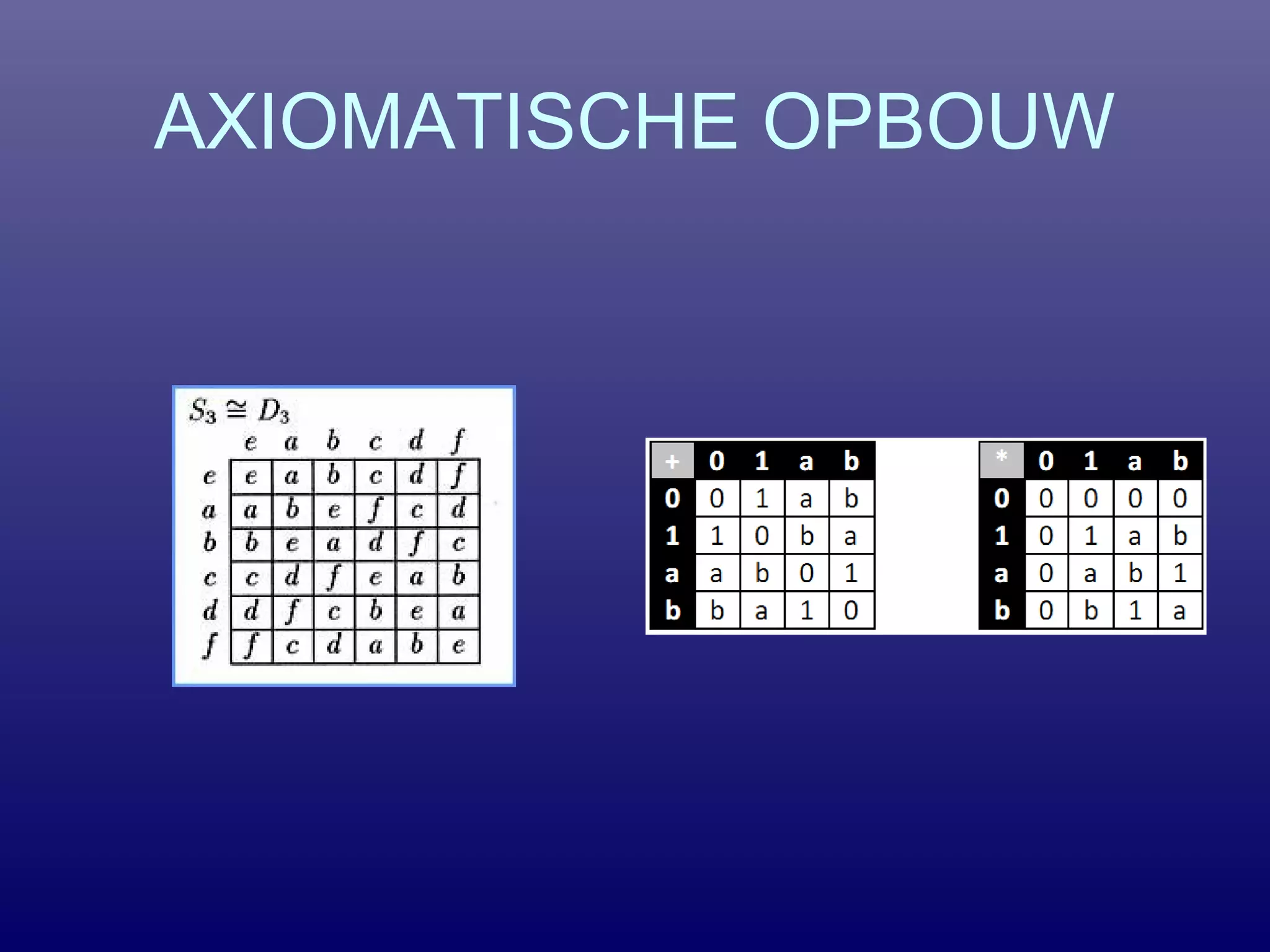 AXIOMATISCHE OPBOUW
 