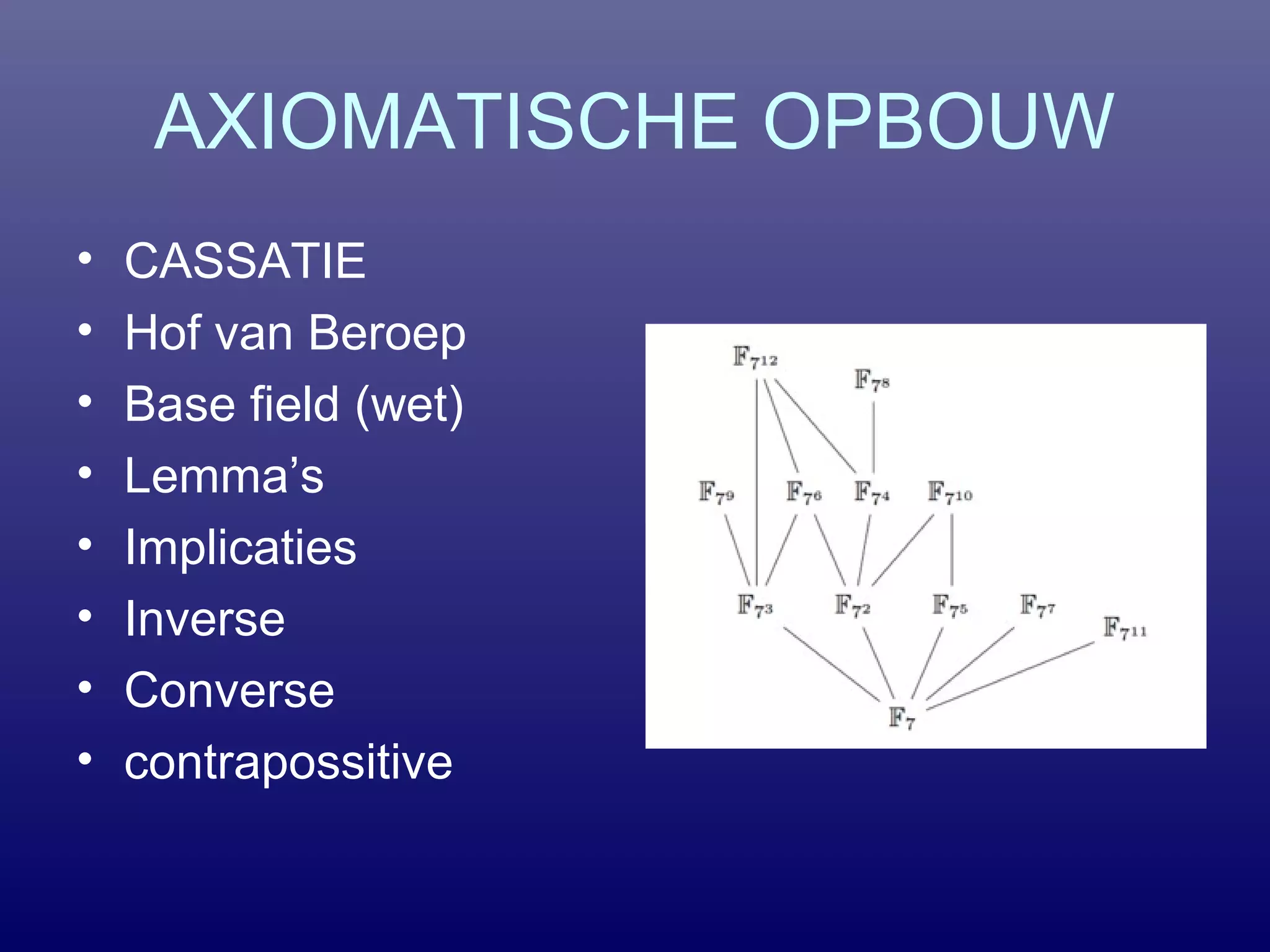AXIOMATISCHE OPBOUW
• CASSATIE
• Hof van Beroep
• Base field (wet)
• Lemma’s
• Implicaties
• Inverse
• Converse
• contrapossitive
 