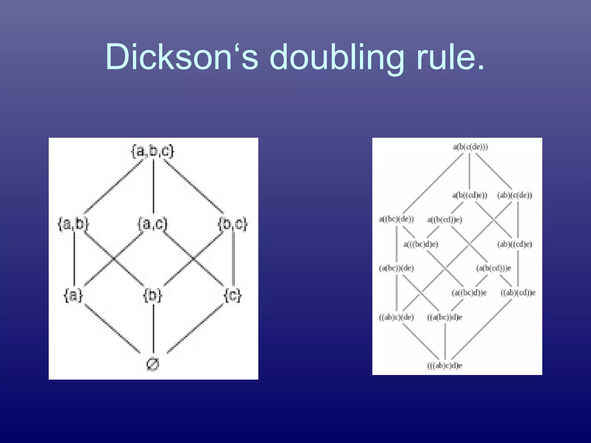 Dickson‘s doubling rule.
 
