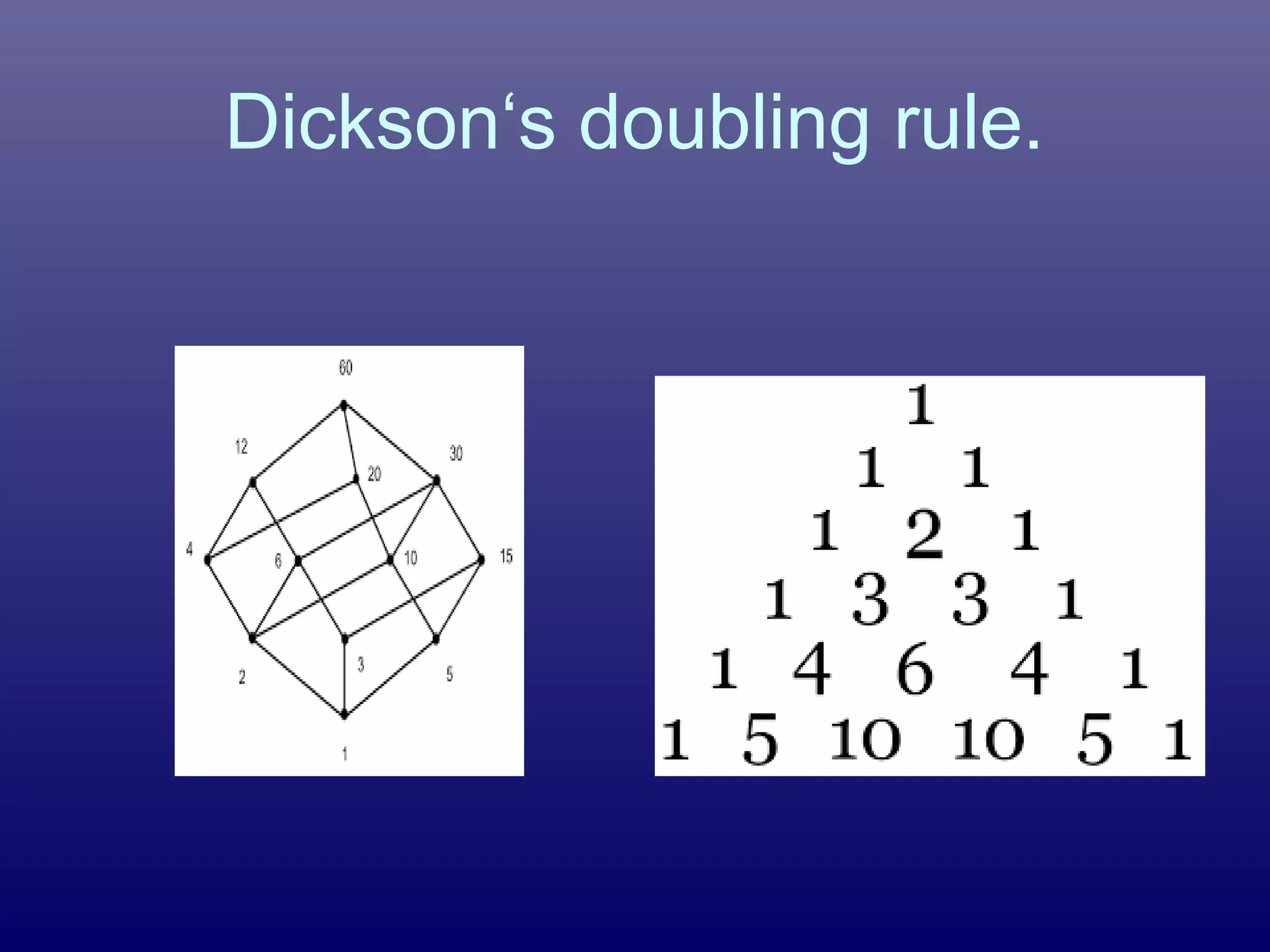Dickson‘s doubling rule.
 