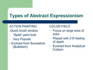 Types of Abstract Expressionism ACTION PAINTING -Quick brush strokes  “ Splat” paint look Very Popular - Evolved from Surrealism (Bulletism)  COLOR FIELD Focus on large area of color Played with 2-D feeling of depth Evolved from Analytical Cubism 