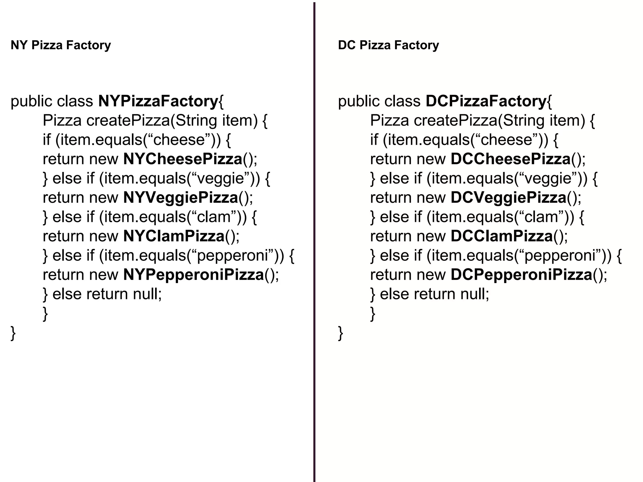 DC Pizza Factory
public class DCPizzaFactory{
Pizza createPizza(String item) {
if (item.equals(“cheese”)) {
return new DCCheesePizza();
} else if (item.equals(“veggie”)) {
return new DCVeggiePizza();
} else if (item.equals(“clam”)) {
return new DCClamPizza();
} else if (item.equals(“pepperoni”)) {
return new DCPepperoniPizza();
} else return null;
}
}
NY Pizza Factory
public class NYPizzaFactory{
Pizza createPizza(String item) {
if (item.equals(“cheese”)) {
return new NYCheesePizza();
} else if (item.equals(“veggie”)) {
return new NYVeggiePizza();
} else if (item.equals(“clam”)) {
return new NYClamPizza();
} else if (item.equals(“pepperoni”)) {
return new NYPepperoniPizza();
} else return null;
}
}
 
