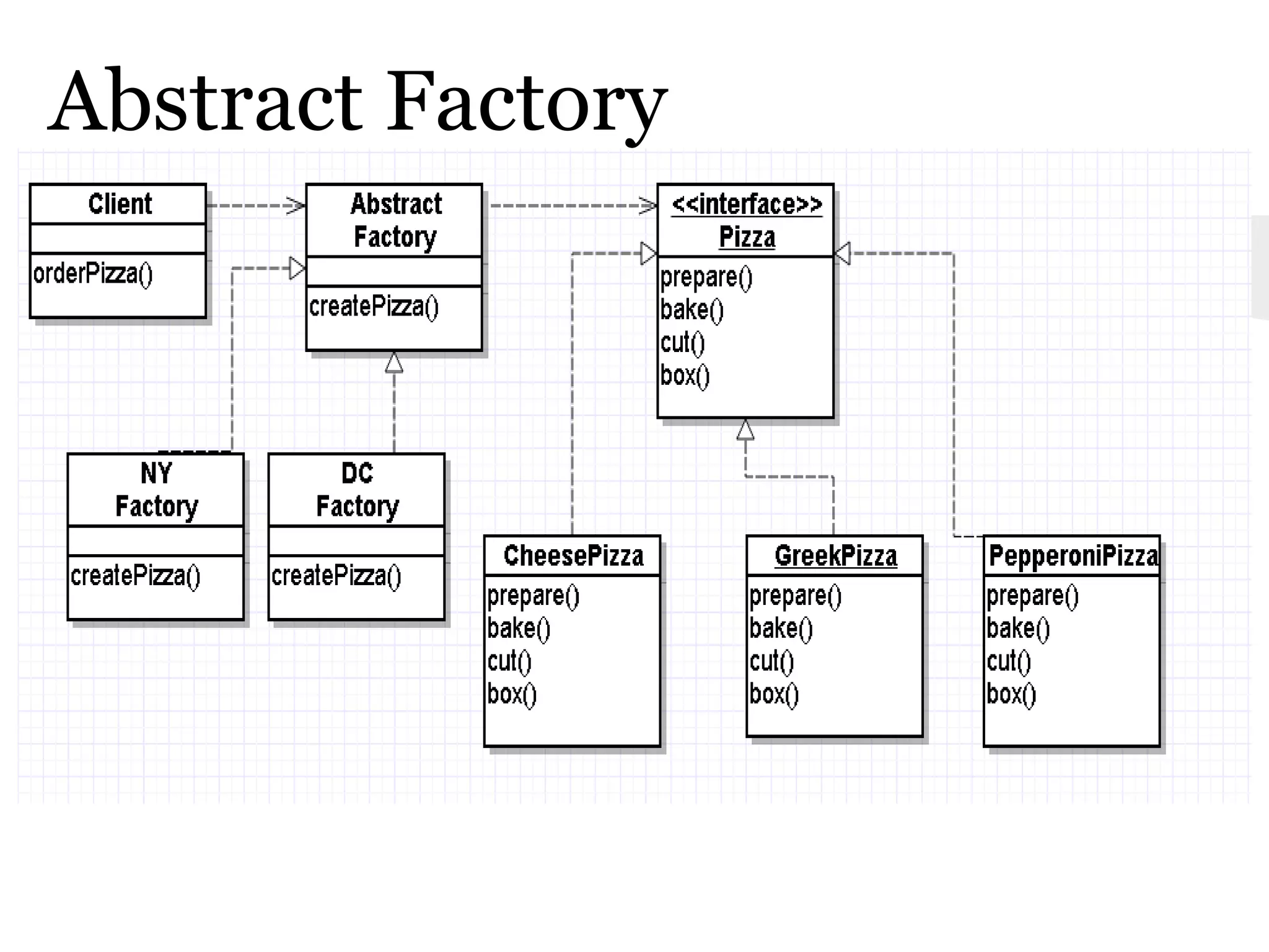 Abstract Factory Design Pattern | PPTX