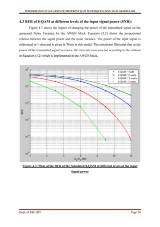 Performance Evaluation of Different QAM Techniques Using Matlab ...