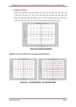 Performance Evaluation of Different QAM Techniques Using Matlab ...