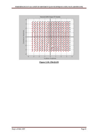 Performance Evaluation of Different QAM Techniques Using Matlab ...