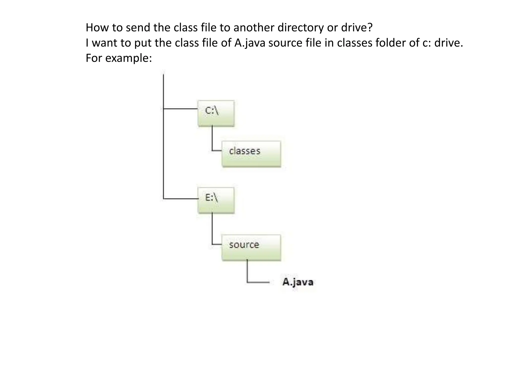 How to send the class file to another directory or drive?
I want to put the class file of A.java source file in classes folder of c: drive.
For example:
 