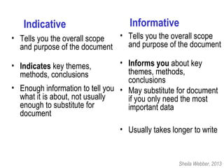 Indicative
• Tells you the overall scope
and purpose of the document
• Indicates key themes,
methods, conclusions
• Enough information to tell you
what it is about, not usually
enough to substitute for
document
• Tells you the overall scope
and purpose of the document
• Informs you about key
themes, methods,
conclusions
• May substitute for document
if you only need the most
important data
• Usually takes longer to write
Informative
Sheila Webber, 2013
 