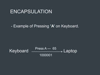 ENCAPSULATION
- Example of Pressing ’A’ on Keyboard.
Keyboard
Press A --- 65
1000001
Laptop
 