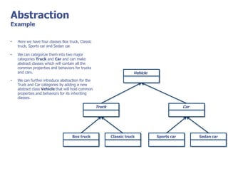 Abstraction
Example
Sedan carSports car
Car
Classic truckBox truck
Truck
Vehicle
• Here we have four classes Box truck, Classic
truck, Sports car and Sedan car.
• We can categorize them into two major
categories Truck and Car and can make
abstract classes which will contain all the
common properties and behaviors for trucks
and cars.
• We can further introduce abstraction for the
Truck and Car categories by adding a new
abstract class Vehicle that will hold common
properties and behaviors for its inheriting
classes.
 