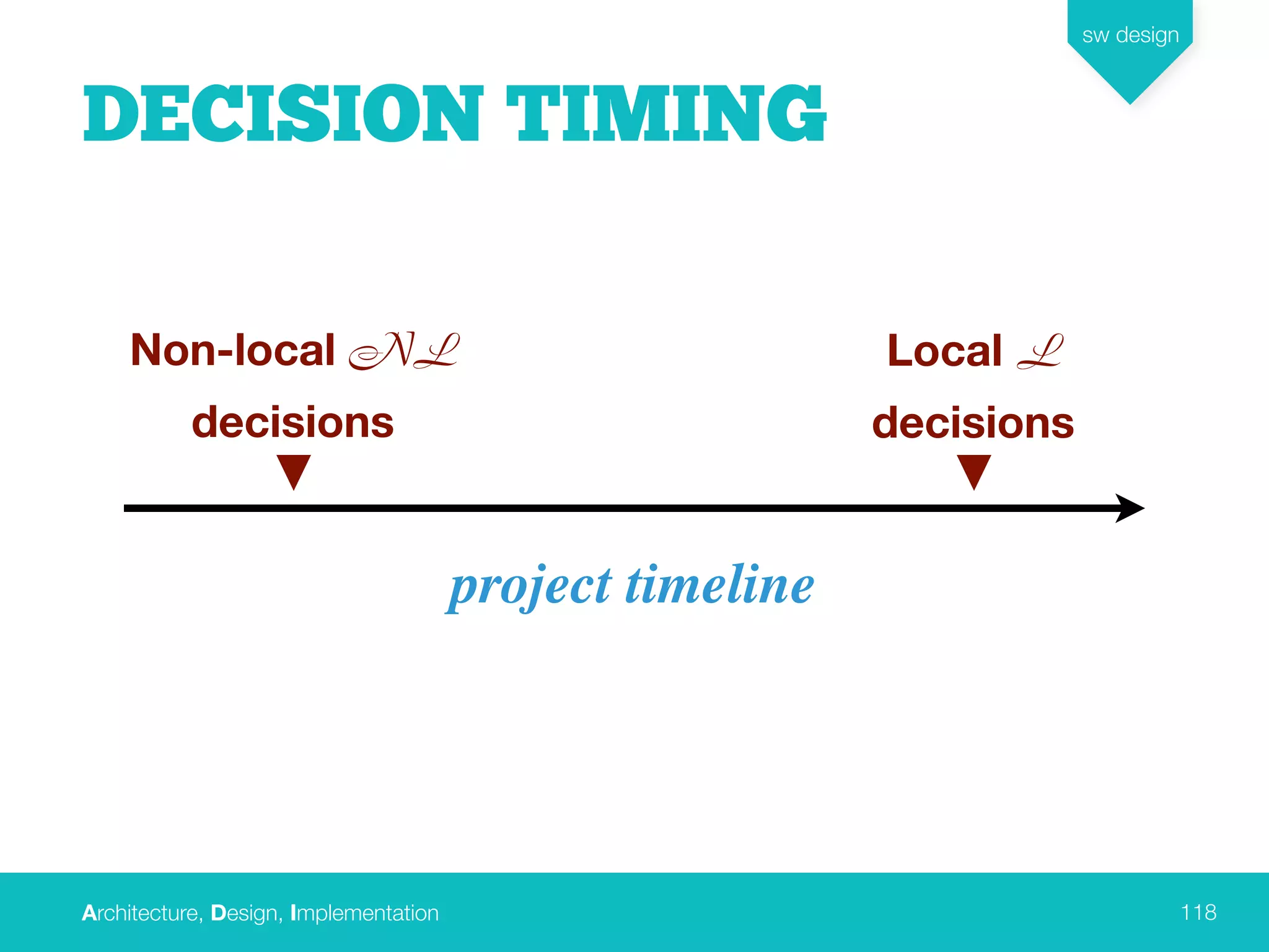 Architecture, Design, Implementation
sw design
118
DECISION TIMING
project timeline
Non-local NL
decisions
Local L
decisions
 