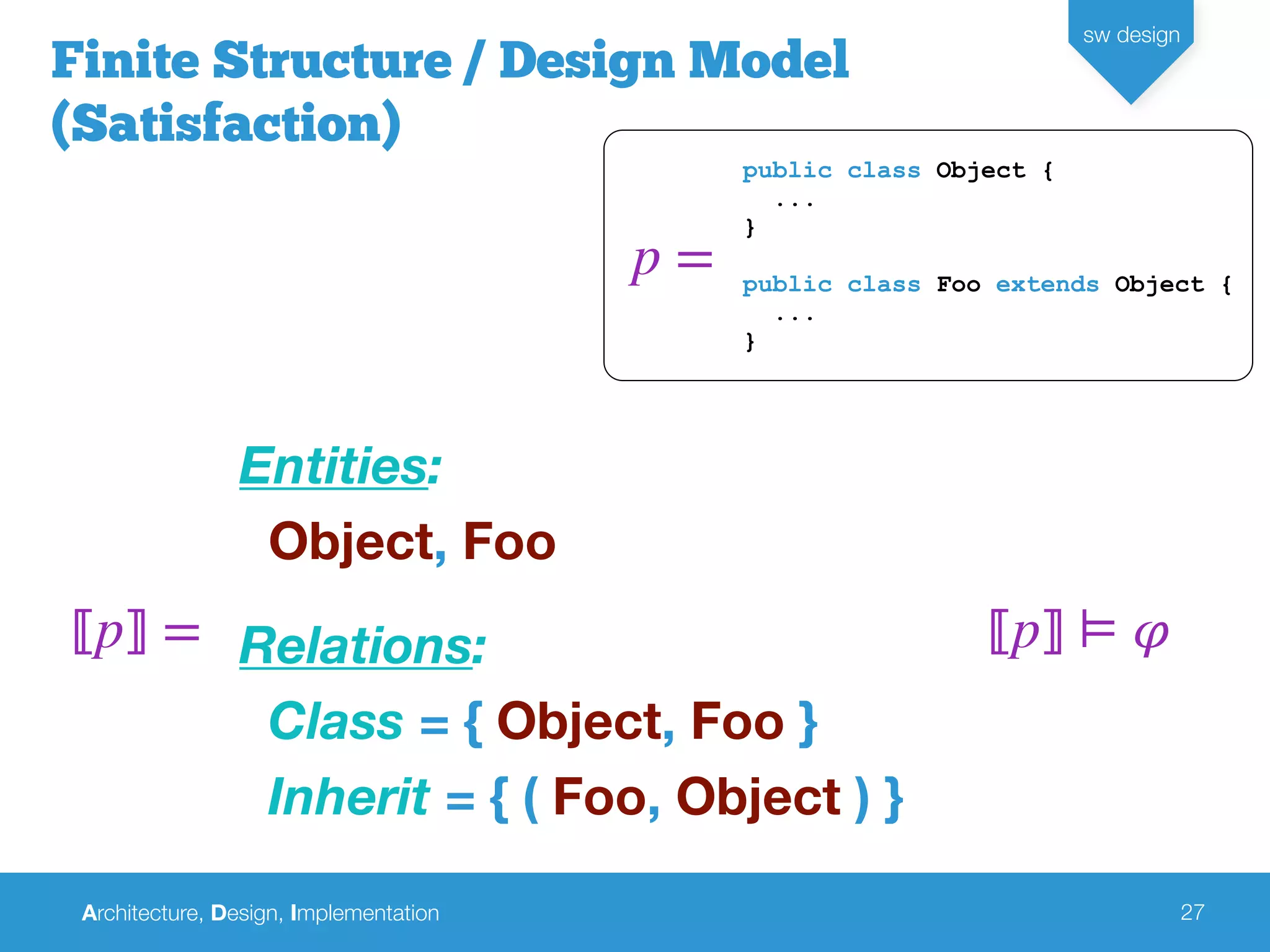 Architecture, Design, Implementation
sw design
27
Finite Structure / Design Model
(Satisfaction)
Entities:
Object, Foo
Relations:
Class = { Object, Foo }
Inherit = { ( Foo, Object ) }
⟦p⟧ =
public class Object {
...
}
public class Foo extends Object {
...
}
p =
⟦p⟧ ⊨ 𝜑
 