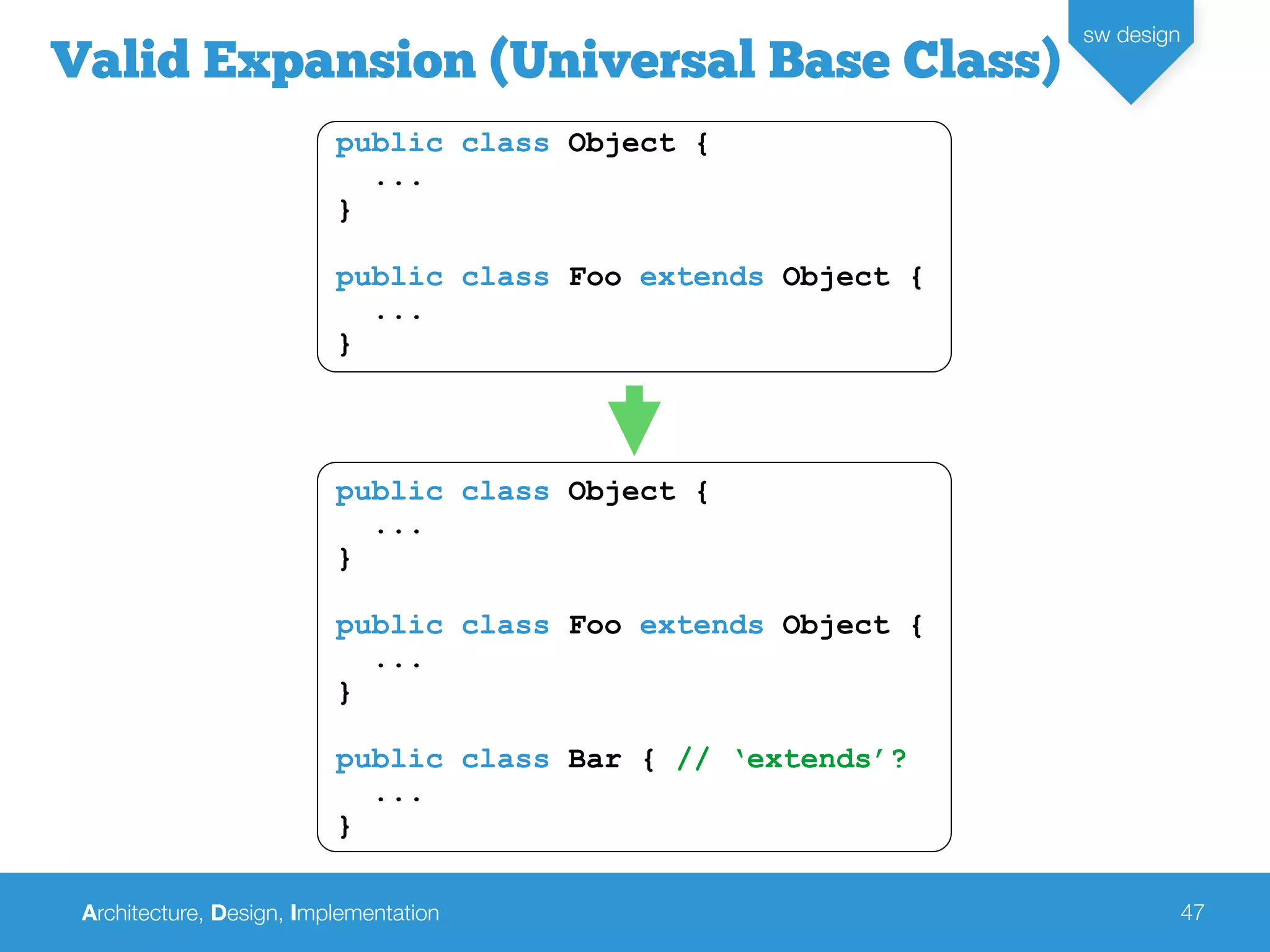 Architecture, Design, Implementation
sw design
47
Valid Expansion (Universal Base Class)
public class Object {
...
}
public class Foo extends Object {
...
}
public class Object {
...
}
public class Foo extends Object {
...
}
public class Bar { // ‘extends’?
...
}
 