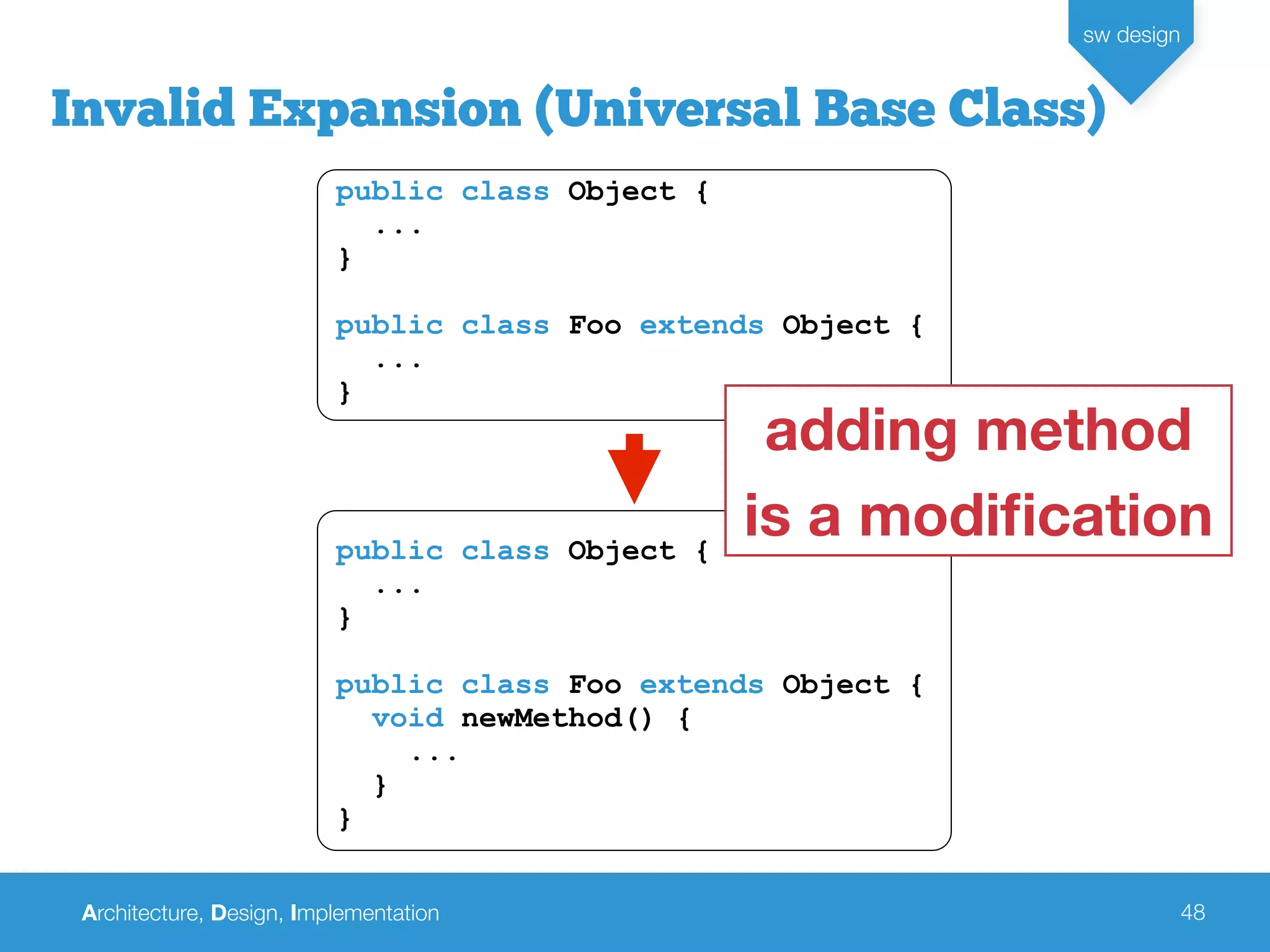 Architecture, Design, Implementation
sw design
48
Invalid Expansion (Universal Base Class)
public class Object {
...
}
public class Foo extends Object {
...
}
public class Object {
...
}
public class Foo extends Object {
void newMethod() {
...
}
}
adding method
is a modiﬁcation
 