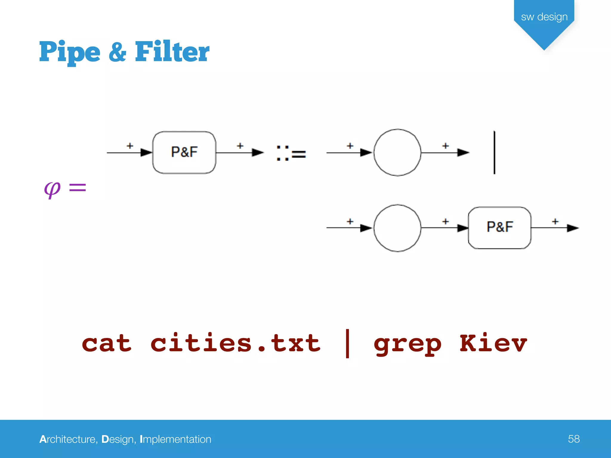 Architecture, Design, Implementation
sw design
58
Pipe & Filter
𝜑 =
cat cities.txt | grep Kiev
 