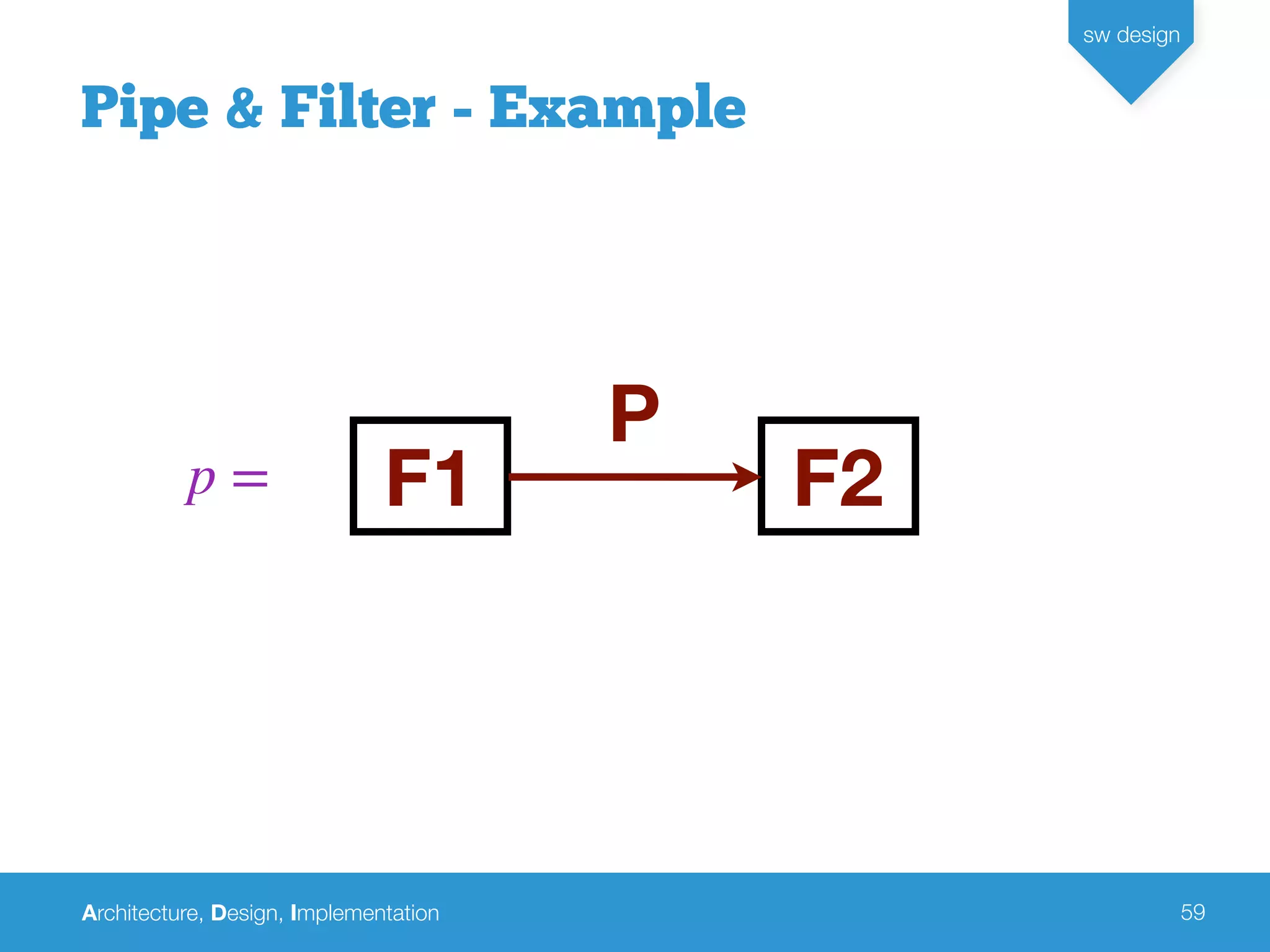 Architecture, Design, Implementation
sw design
59
Pipe & Filter - Example
p = F2F1
P
 