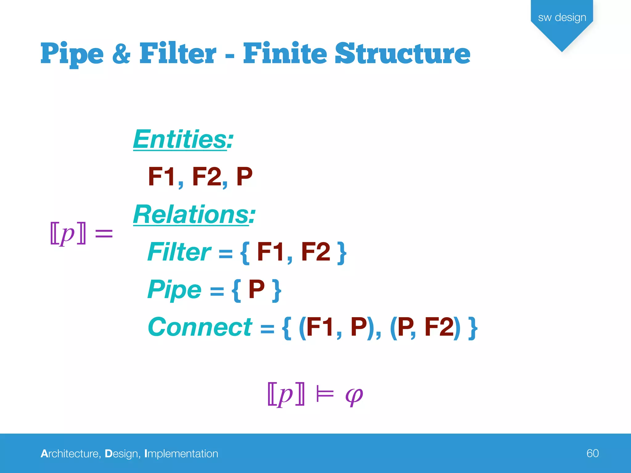 Architecture, Design, Implementation
sw design
60
Pipe & Filter - Finite Structure
⟦p⟧ =
Entities:
F1, F2, P
Relations:
Filter = { F1, F2 }
Pipe = { P }
Connect = { (F1, P), (P, F2) }
⟦p⟧ ⊨ 𝜑
 