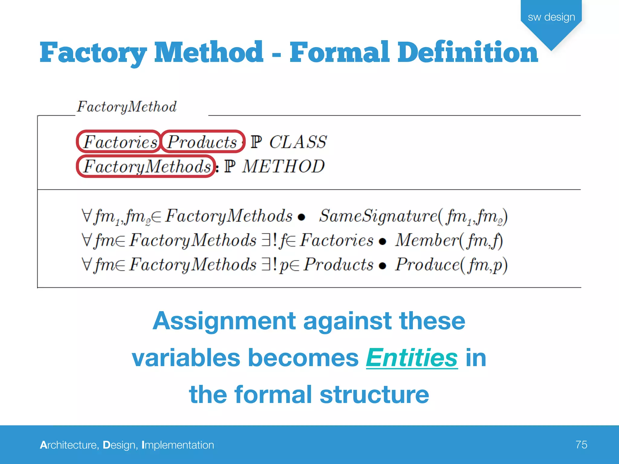 Architecture, Design, Implementation
sw design
75
Factory Method - Formal Definition
Assignment against these
variables becomes Entities in
the formal structure
 