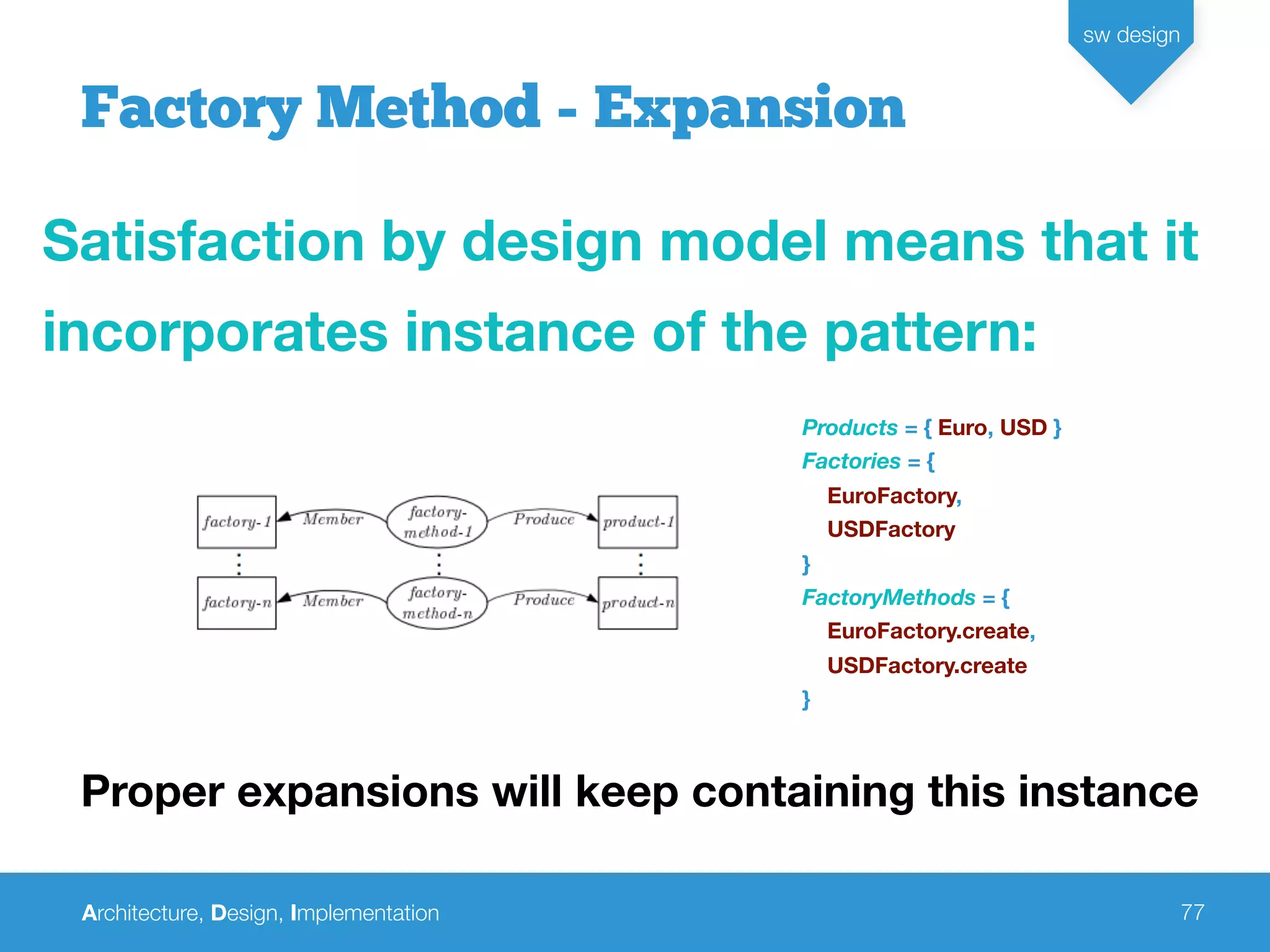 Architecture, Design, Implementation
sw design
77
Factory Method - Expansion
Satisfaction by design model means that it
incorporates instance of the pattern:
Products = { Euro, USD }
Factories = {
EuroFactory,
USDFactory
}
FactoryMethods = {
EuroFactory.create,
USDFactory.create
}
Proper expansions will keep containing this instance
 