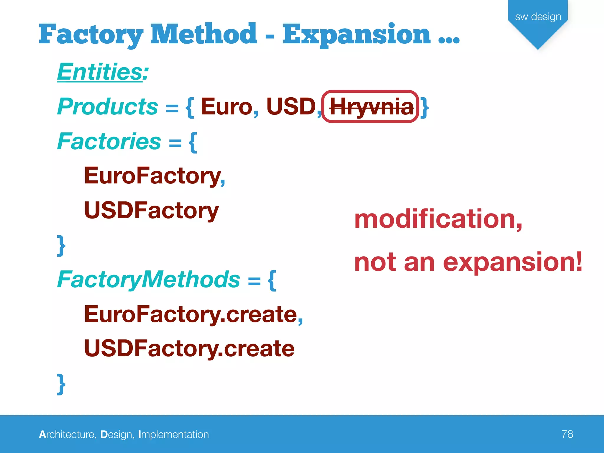 Architecture, Design, Implementation
sw design
78
modiﬁcation,
not an expansion!
Entities:
Products = { Euro, USD, Hryvnia }
Factories = {
EuroFactory,
USDFactory
}
FactoryMethods = {
EuroFactory.create,
USDFactory.create
}
Factory Method - Expansion ...
 
