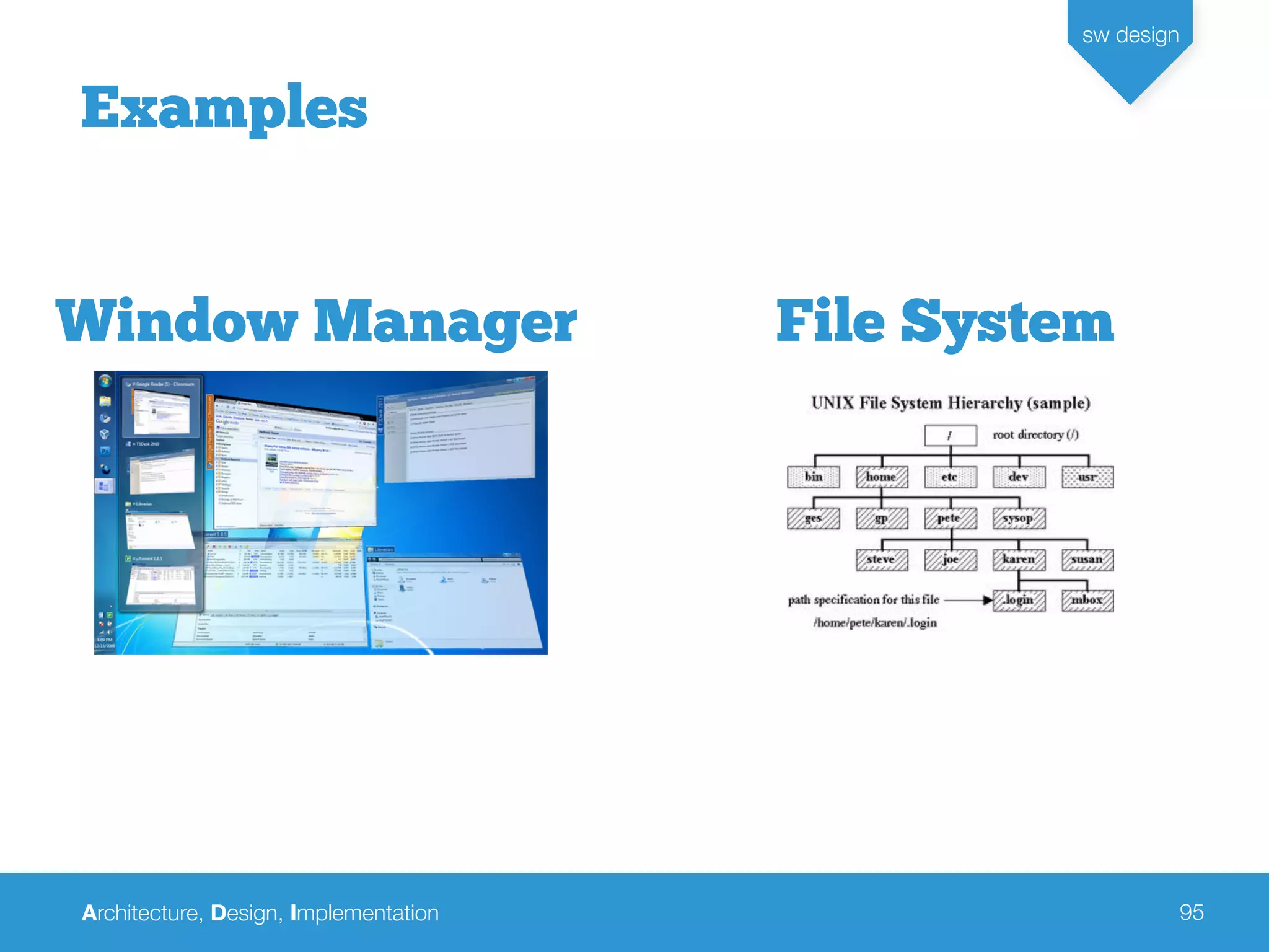 Architecture, Design, Implementation
sw design
95
Window Manager File System
Examples
 
