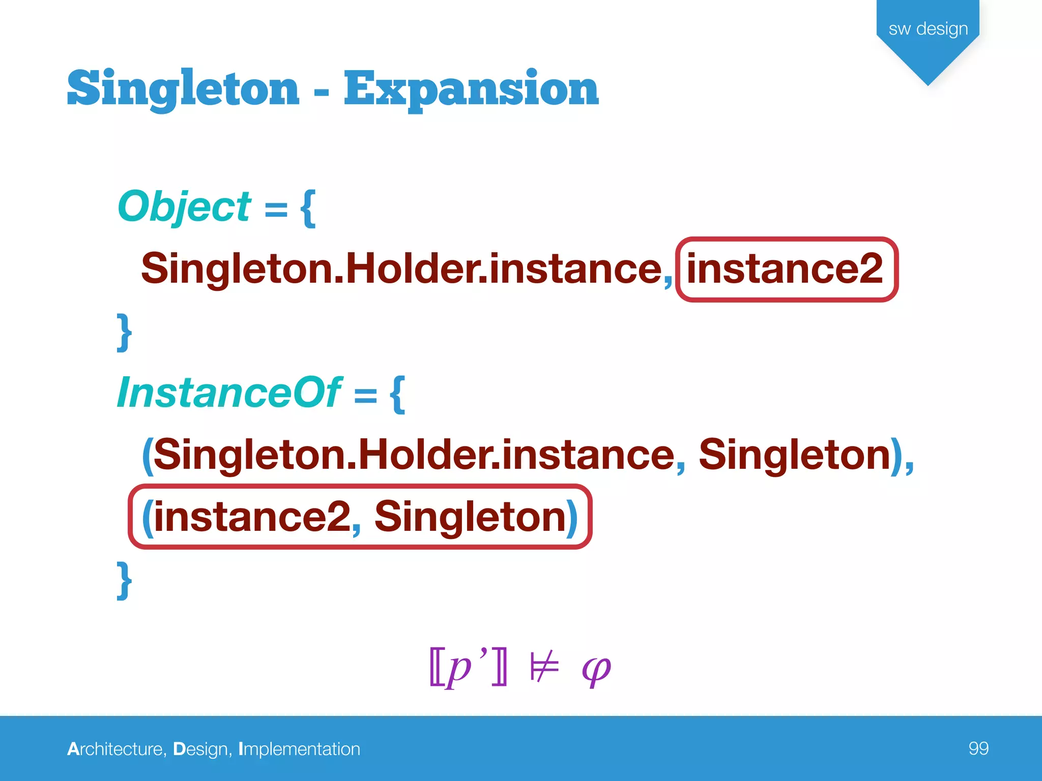 Architecture, Design, Implementation
sw design
99
Singleton - Expansion
⟦p’⟧ ⊭ 𝜑
Object = {
Singleton.Holder.instance, instance2
}
InstanceOf = {
(Singleton.Holder.instance, Singleton),
(instance2, Singleton)
}
 