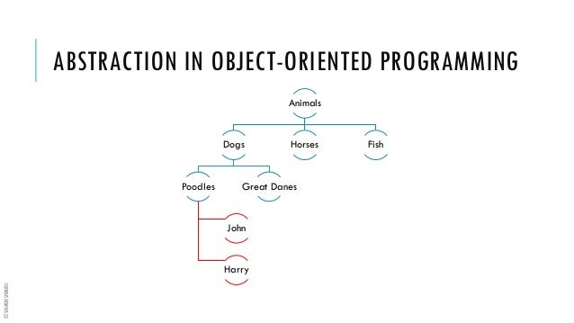 Abstractions in Innovation