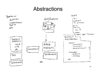 Hands on Exploration of Page Objects and Abstraction Layers with ...