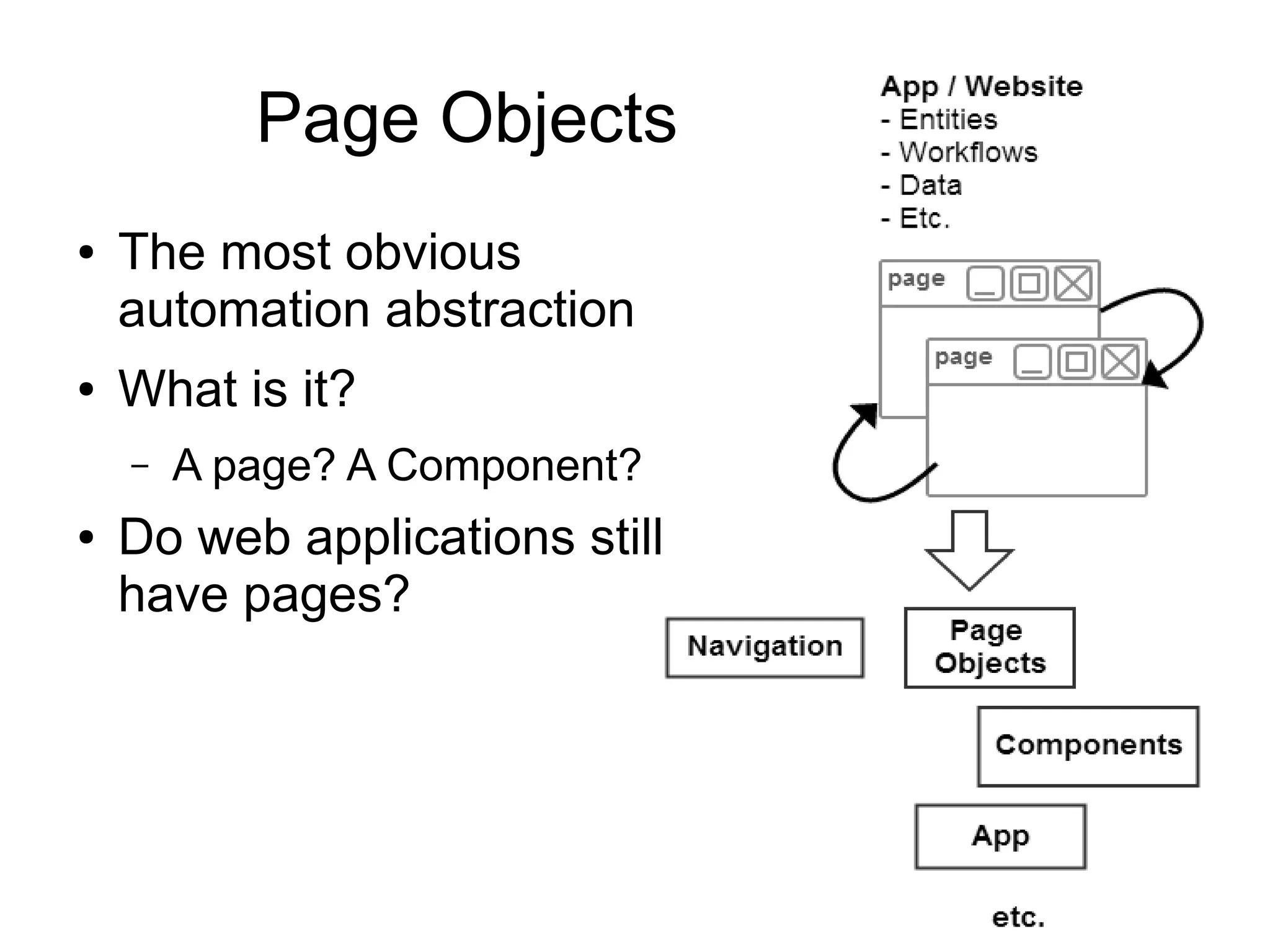 12 
Page Objects 
● The most obvious 
automation abstraction 
● What is it? 
– A page? A Component? 
● Do web applications still 
have pages? 
 