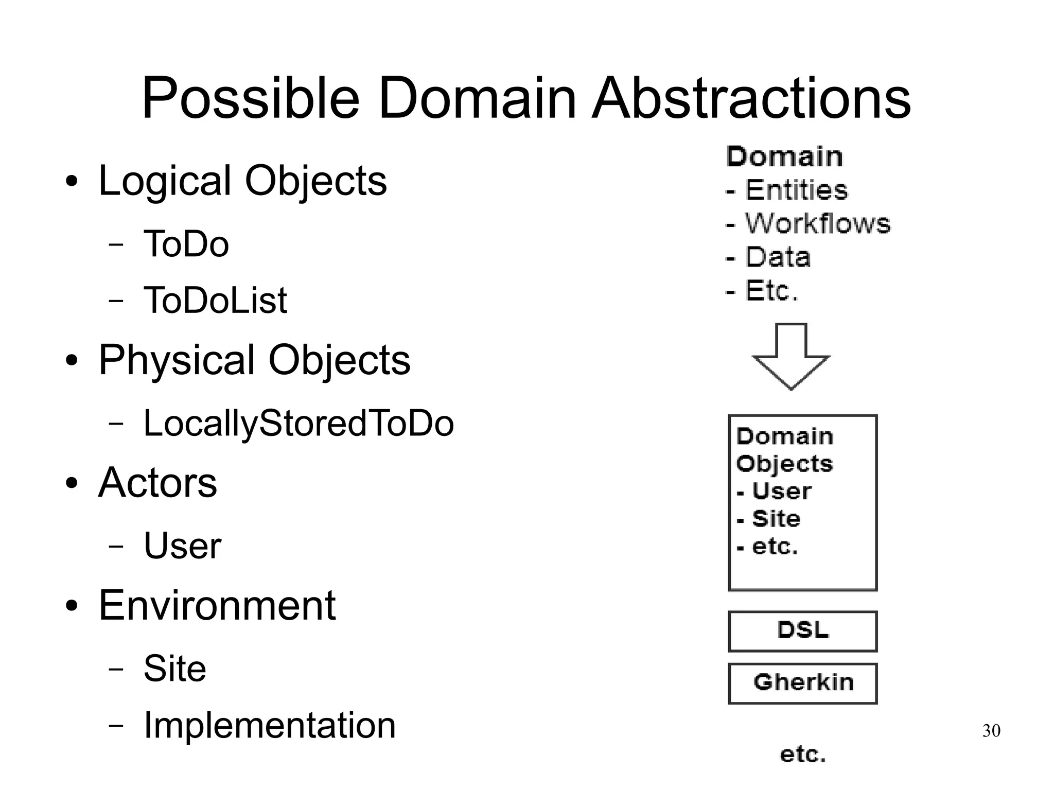 30 
Possible Domain Abstractions 
● Logical Objects 
– ToDo 
– ToDoList 
● Physical Objects 
– LocallyStoredToDo 
● Actors 
– User 
● Environment 
– Site 
– Implementation 
 