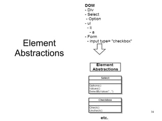 34 
Element 
Abstractions 
 