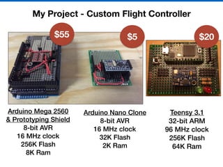 My Project - Custom Flight Controller
Arduino Mega 2560
& Prototyping Shield
8-bit AVR
16 MHz clock
256K Flash
8K Ram
Arduino Nano Clone
8-bit AVR
16 MHz clock
32K Flash
2K Ram
Teensy 3.1
32-bit ARM
96 MHz clock
256K Flash
64K Ram
$5$55 $20
 