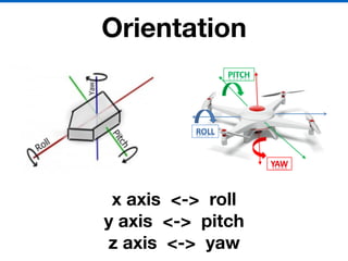 Orientation
x axis <-> roll
y axis <-> pitch
z axis <-> yaw
 