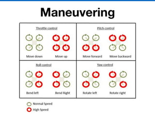 Maneuvering
 