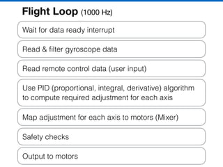 Wait for data ready interrupt
Read & ﬁlter gyroscope data
Read remote control data (user input)
Use PID (proportional, integral, derivative) algorithm
to compute required adjustment for each axis
Map adjustment for each axis to motors (Mixer)
Safety checks
Output to motors
Flight Loop (1000 Hz)
 