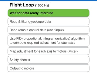 Wait for data ready interrupt
Read & ﬁlter gyroscope data
Read remote control data (user input)
Use PID (proportional, integral, derivative) algorithm
to compute required adjustment for each axis
Map adjustment for each axis to motors (Mixer)
Safety checks
Output to motors
Flight Loop (1000 Hz)
 