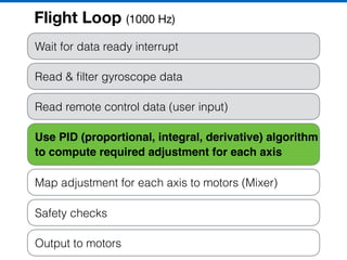 Wait for data ready interrupt
Read & ﬁlter gyroscope data
Read remote control data (user input)
Use PID (proportional, integral, derivative) algorithm
to compute required adjustment for each axis
Map adjustment for each axis to motors (Mixer)
Safety checks
Output to motors
Flight Loop (1000 Hz)
 