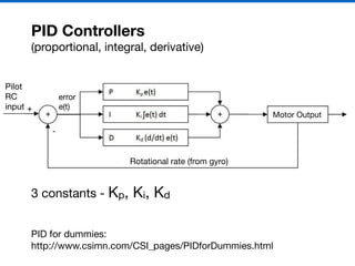 PID Controllers
(proportional, integral, derivative)
PID for dummies:

http://www.csimn.com/CSI_pages/PIDforDummies.html
Motor Output
Rotational rate (from gyro)
error

e(t)
Pilot

RC

input
3 constants - Kp, Ki, Kd
 