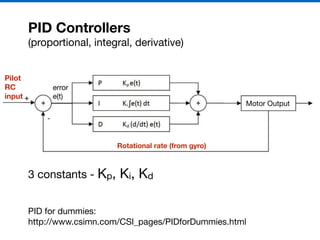 PID Controllers
(proportional, integral, derivative)
PID for dummies:

http://www.csimn.com/CSI_pages/PIDforDummies.html
Motor Output
Rotational rate (from gyro)
error

e(t)
Pilot
RC
input
3 constants - Kp, Ki, Kd
 