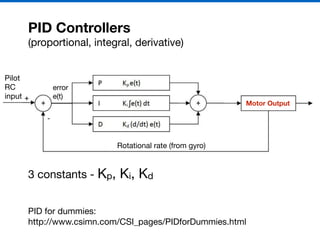 PID Controllers
(proportional, integral, derivative)
PID for dummies:

http://www.csimn.com/CSI_pages/PIDforDummies.html
Motor Output
Rotational rate (from gyro)
error

e(t)
Pilot

RC

input
3 constants - Kp, Ki, Kd
 